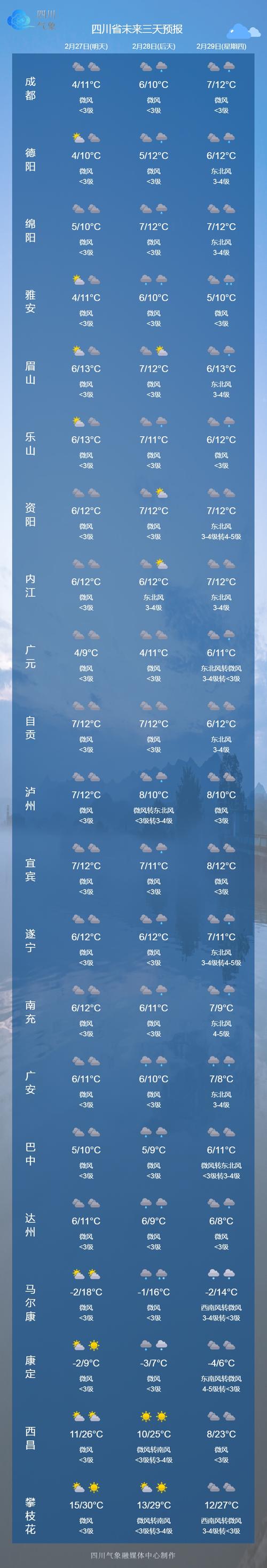 宜宾天气预报15天:精准气象数据与出行建议全解析-第2张图片-123天气 宜宾天气预报15天:精准气象数据与出行建议全解析-第2张图片-123天气