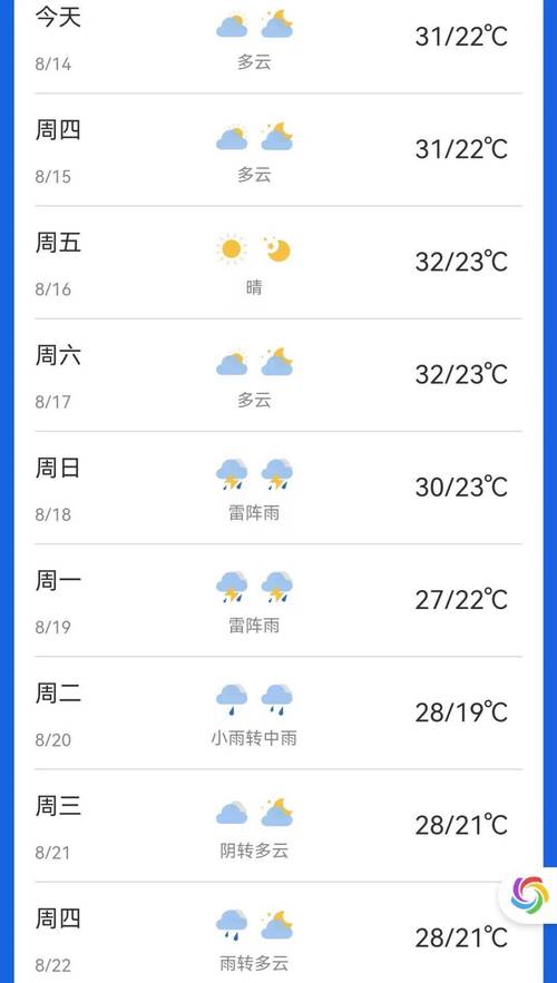 明天沈阳天气预报,气象趋势分析-出行指南详解-第1张图片-123天气 明天沈阳天气预报,气象趋势分析-出行指南详解-第1张图片-123天气