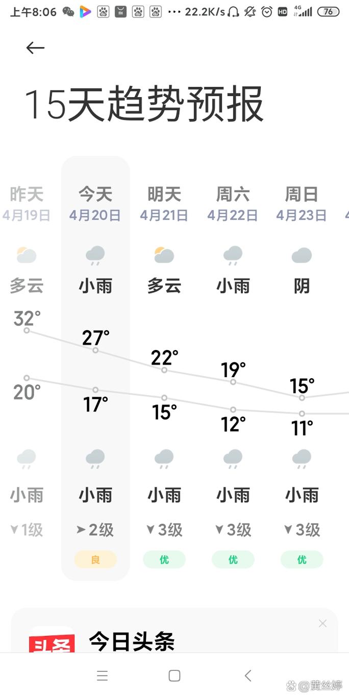 资阳市天气预报,气候特征分析-精准预测指南-第1张图片-123天气 资阳市天气预报,气候特征分析-精准预测指南-第1张图片-123天气