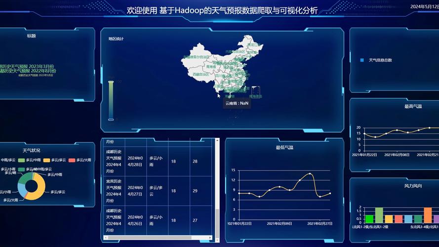 一个星期天气预报,精准解读与实用指南-气象数据分析-第1张图片-123天气 一个星期天气预报,精准解读与实用指南-气象数据分析-第1张图片-123天气