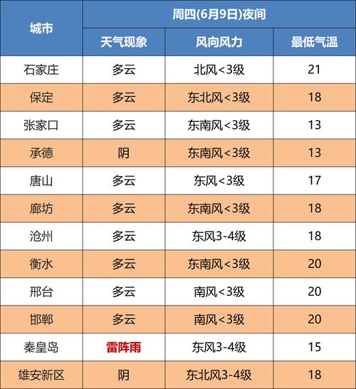 霸州天气预报:精准预测与生活指南-第1张图片-123天气 霸州天气预报:精准预测与生活指南-第1张图片-123天气
