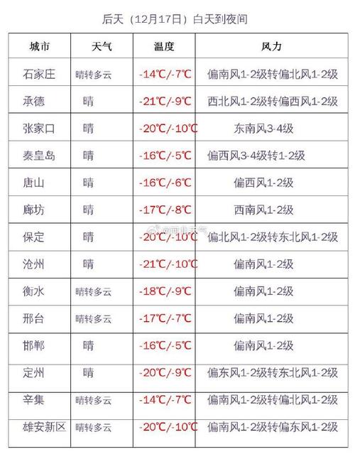霸州天气预报:精准预测与生活指南-第2张图片-123天气 霸州天气预报:精准预测与生活指南-第2张图片-123天气