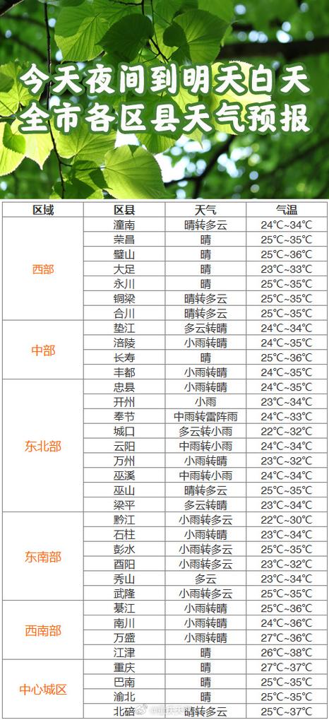 云阳县天气预报查询方法与气候特征全解析-第1张图片-123天气 云阳县天气预报查询方法与气候特征全解析-第1张图片-123天气
