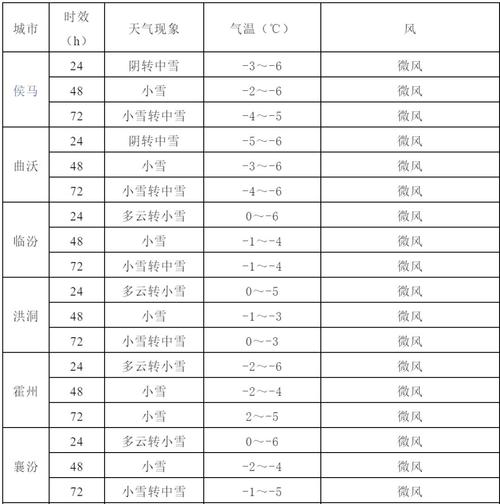 临汾天气预报详解:精准掌握气候特点与季节变化-第2张图片-123天气 临汾天气预报详解:精准掌握气候特点与季节变化-第2张图片-123天气