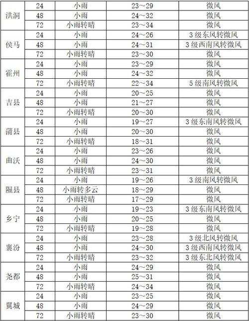 临汾天气预报详解:精准掌握气候特点与季节变化-第1张图片-123天气 临汾天气预报详解:精准掌握气候特点与季节变化-第1张图片-123天气