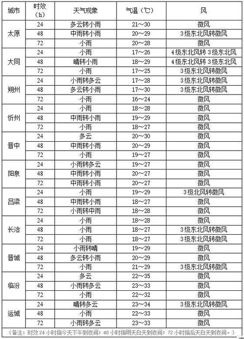 忻州天气预报详解:精准掌握当地气候特征与应对策略-第1张图片-123天气 忻州天气预报详解:精准掌握当地气候特征与应对策略-第1张图片-123天气