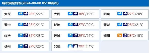 忻州天气预报详解:精准掌握当地气候特征与应对策略-第2张图片-123天气 忻州天气预报详解:精准掌握当地气候特征与应对策略-第2张图片-123天气