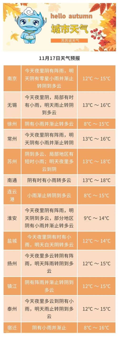 江阴天气预报精准解读-全年气象特征全掌握-第1张图片-123天气 江阴天气预报精准解读-全年气象特征全掌握-第1张图片-123天气