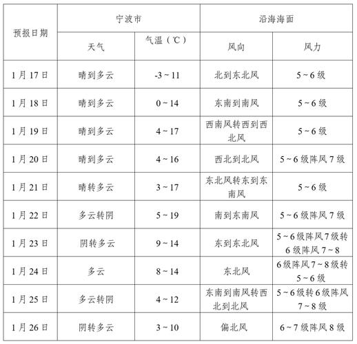 漯河天气预报详解:精准掌握15天天气变化趋势-第2张图片-123天气 漯河天气预报详解:精准掌握15天天气变化趋势-第2张图片-123天气