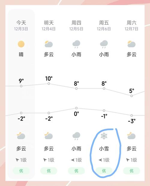 阳泉天气预报全面指南:精准掌握山城气象变化-第2张图片-123天气 阳泉天气预报全面指南:精准掌握山城气象变化-第2张图片-123天气
