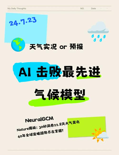 天气预报,气象科学应用-精准预测技术解析-第1张图片-123天气 天气预报,气象科学应用-精准预测技术解析-第1张图片-123天气