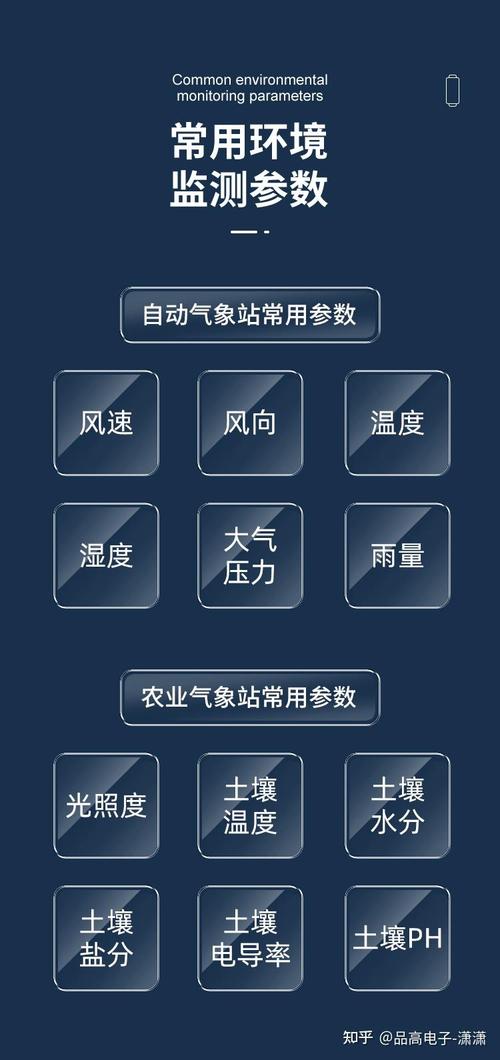 天气预报,气象科学应用-精准预测技术解析-第2张图片-123天气 天气预报,气象科学应用-精准预测技术解析-第2张图片-123天气