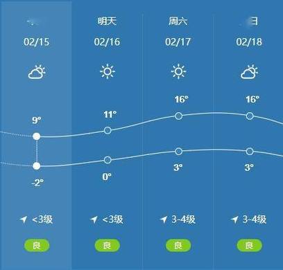 运城天气预报详解:气候特征与生活指南-第1张图片-123天气 运城天气预报详解:气候特征与生活指南-第1张图片-123天气