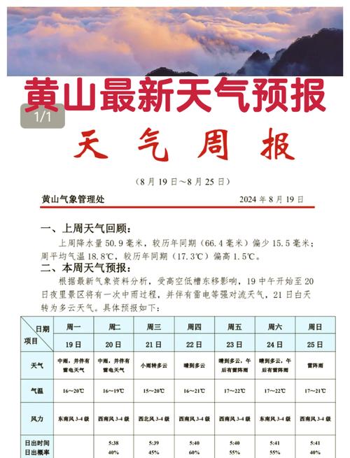天气预报黄山:登山必备的气候指南与观赏时机解析-第1张图片-123天气 天气预报黄山:登山必备的气候指南与观赏时机解析-第1张图片-123天气