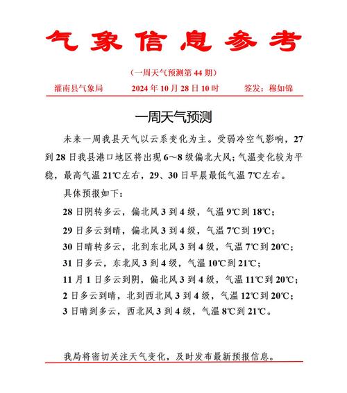 渝北一周天气预报:精准气象数据与生活指南-第2张图片-123天气 渝北一周天气预报:精准气象数据与生活指南-第2张图片-123天气