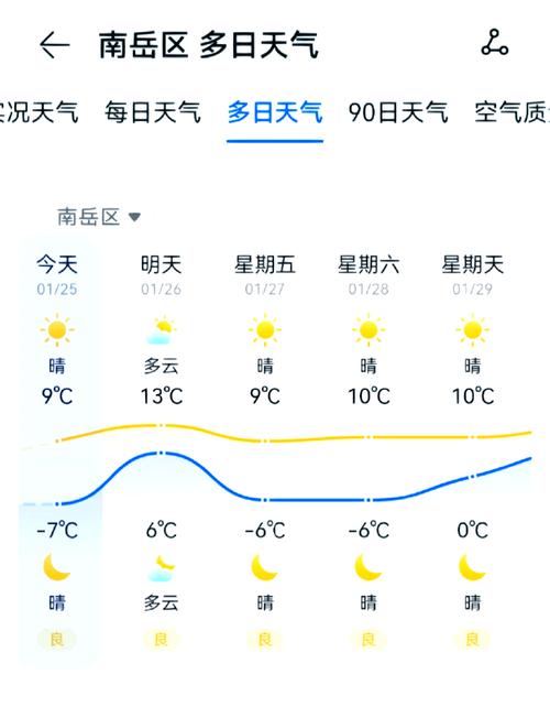 衡南县天气预报15天:精准气象数据分析与生活指南-第1张图片-123天气 衡南县天气预报15天:精准气象数据分析与生活指南-第1张图片-123天气