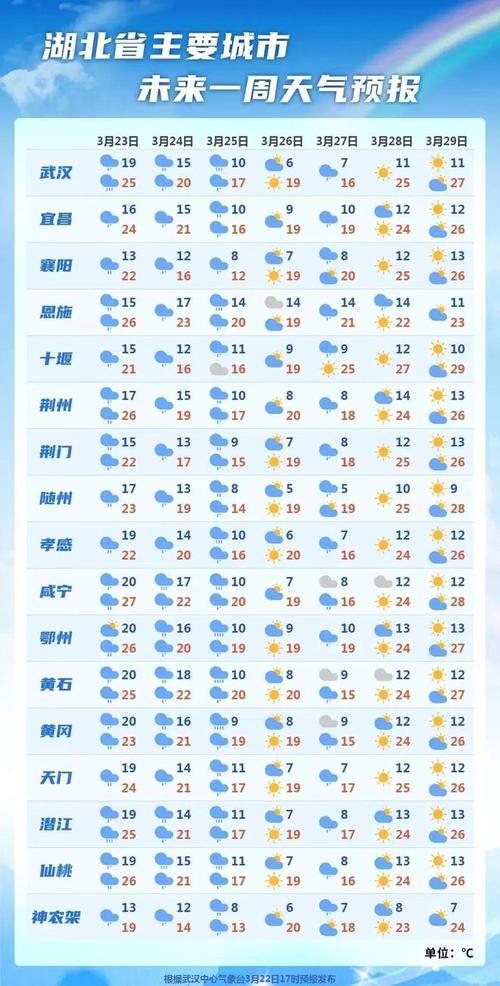 西昌市天气预报15天:精准预测与出行指南-第1张图片-123天气 西昌市天气预报15天:精准预测与出行指南-第1张图片-123天气