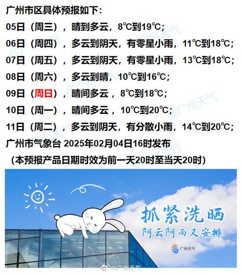 长春市南关区天气预报:7天精准气象分析与生活指南-第2张图片-123天气 长春市南关区天气预报:7天精准气象分析与生活指南-第2张图片-123天气