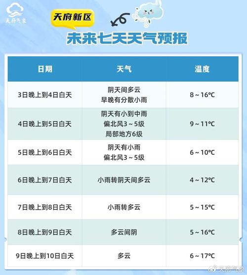 15天天气预报精准解读:温差变化与出行建议指南-第1张图片-123天气 15天天气预报精准解读:温差变化与出行建议指南-第1张图片-123天气