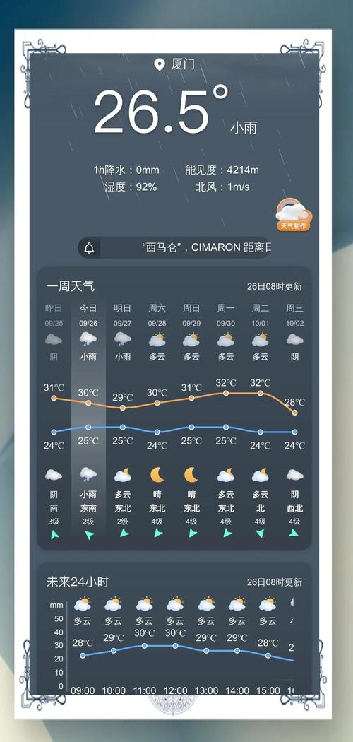 15天天气预报精准解读:温差变化与出行建议指南-第2张图片-123天气 15天天气预报精准解读:温差变化与出行建议指南-第2张图片-123天气