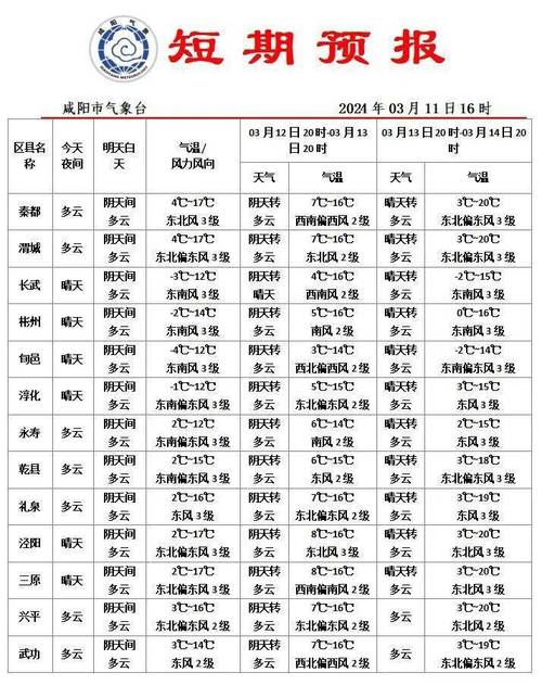 讷河市天气预报15天-精准气象趋势分析与生活指南-第1张图片-123天气 讷河市天气预报15天-精准气象趋势分析与生活指南-第1张图片-123天气