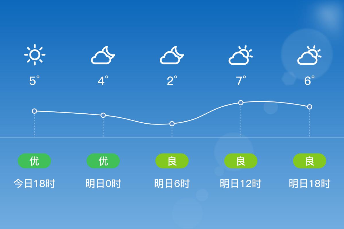 青岛市市北区天气预报,气象特征解析-生活指南全攻略-第2张图片-123天气 青岛市市北区天气预报,气象特征解析-生活指南全攻略-第2张图片-123天气