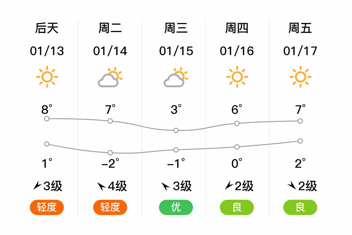 青岛市市北区天气预报,气象特征解析-生活指南全攻略-第1张图片-123天气 青岛市市北区天气预报,气象特征解析-生活指南全攻略-第1张图片-123天气