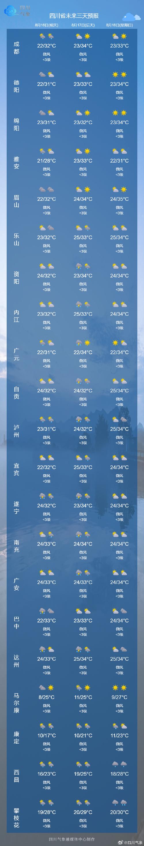崇仁县天气预报15天查询-精准气象服务指南-第2张图片-123天气 崇仁县天气预报15天查询-精准气象服务指南-第2张图片-123天气