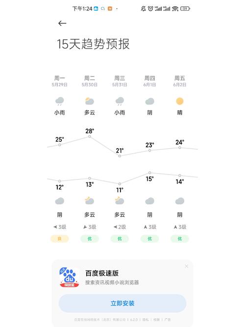 银川15天天气预报:精准气象数据与出行指南-第1张图片-123天气 银川15天天气预报:精准气象数据与出行指南-第1张图片-123天气