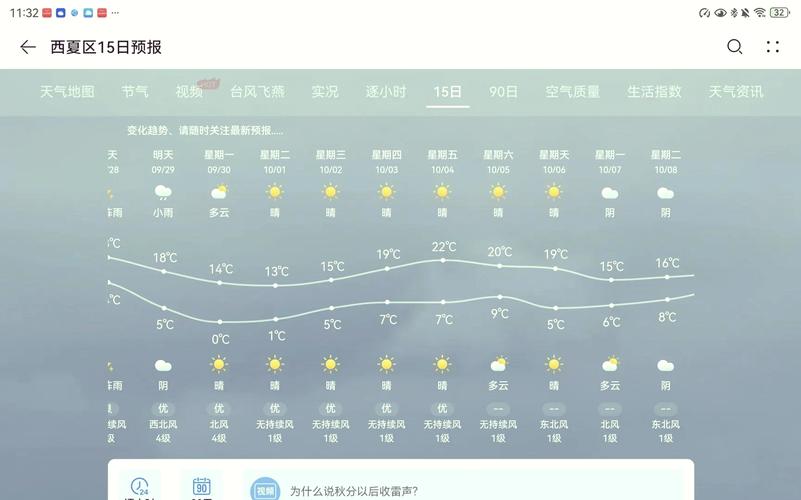 银川15天天气预报:精准气象数据与出行指南-第2张图片-123天气 银川15天天气预报:精准气象数据与出行指南-第2张图片-123天气