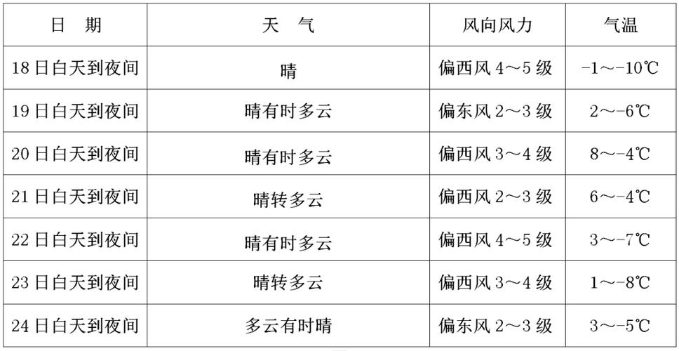 上犹县天气预报,气候特征解析与生活指南-第1张图片-123天气