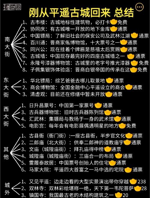 平遥县天气预报,古城气候特征与出行指南-精准气象解析-第1张图片-123天气
