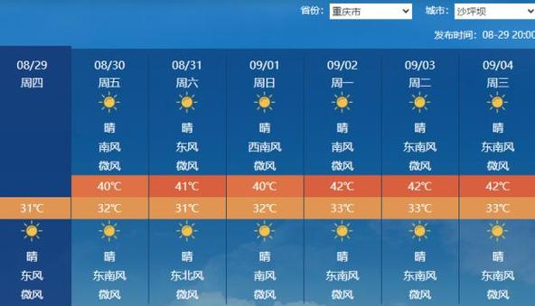 四川简阳天气预报:精准掌握未来7天气候变化趋势-第2张图片-123天气 四川简阳天气预报:精准掌握未来7天气候变化趋势-第2张图片-123天气