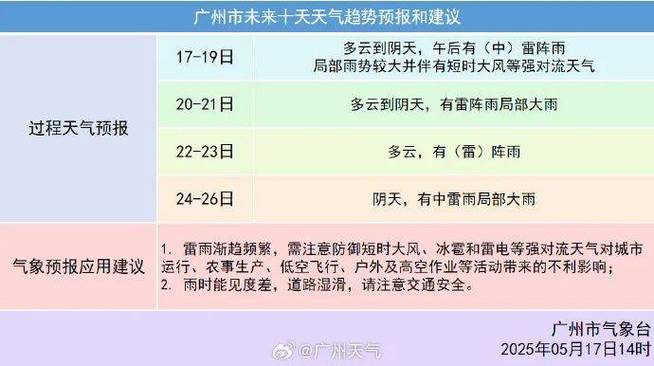 广州24小时天气预报:精准气象数据与出行建议-第1张图片-123天气 广州24小时天气预报:精准气象数据与出行建议-第1张图片-123天气