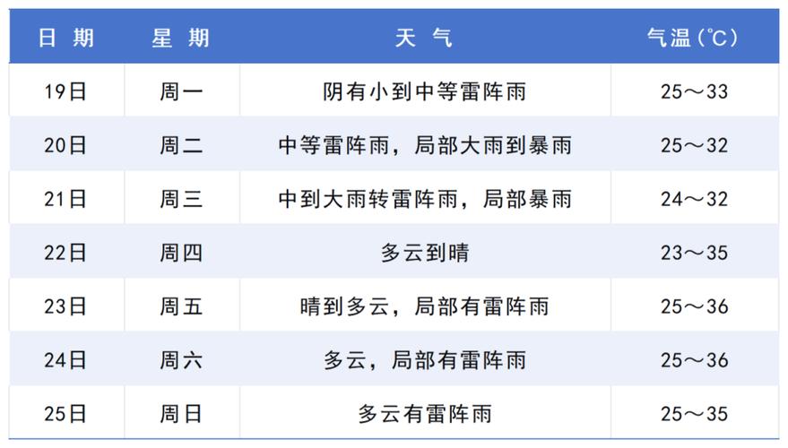 广州24小时天气预报:精准气象数据与出行建议-第2张图片-123天气 广州24小时天气预报:精准气象数据与出行建议-第2张图片-123天气