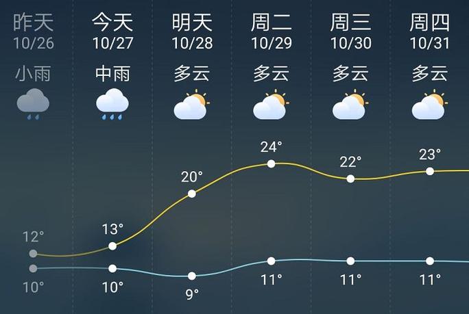 湖南邵东天气预报:7天精准预测与气候特征解析-第2张图片-123天气 湖南邵东天气预报:7天精准预测与气候特征解析-第2张图片-123天气
