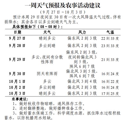 犍为县天气预报,气候特征解析-生活指南与农事建议-第2张图片-123天气 犍为县天气预报,气候特征解析-生活指南与农事建议-第2张图片-123天气