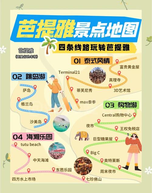 芭提雅天气预报:雨季旱季全解析与旅行指南-第2张图片-123天气 芭提雅天气预报:雨季旱季全解析与旅行指南-第2张图片-123天气