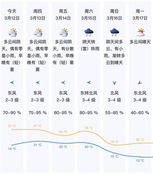 深圳大鹏天气预报:精准掌握海滨半岛气象变化-第1张图片-123天气 深圳大鹏天气预报:精准掌握海滨半岛气象变化-第1张图片-123天气