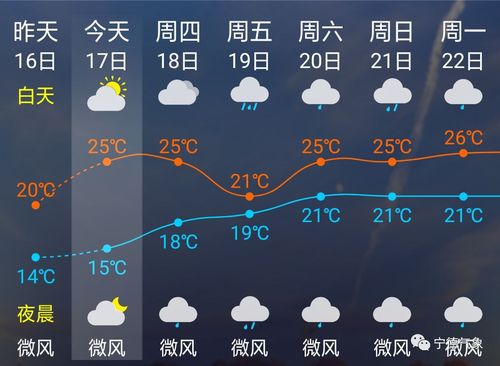 宁德天气预报15天精准预测-气象趋势全解析-第1张图片-123天气