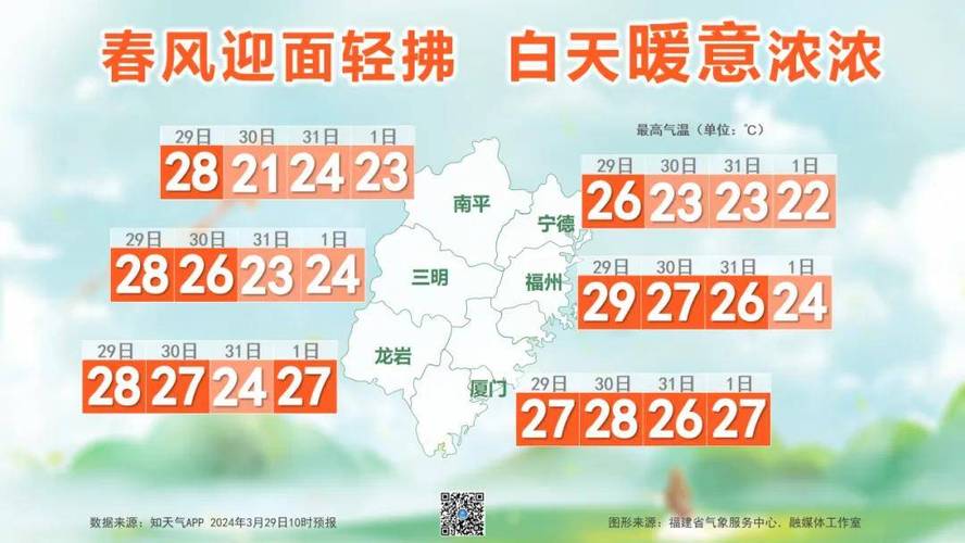 宁德天气预报15天精准预测-气象趋势全解析-第2张图片-123天气