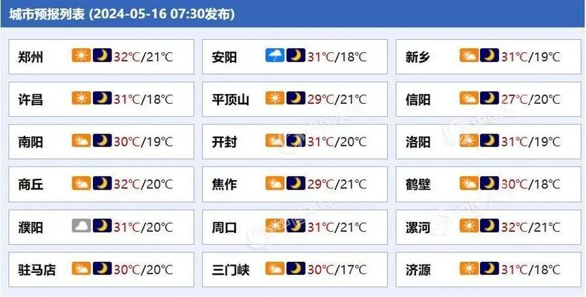 洛阳天气预报30天:精准气象分析与出行建议-第1张图片-123天气 洛阳天气预报30天:精准气象分析与出行建议-第1张图片-123天气