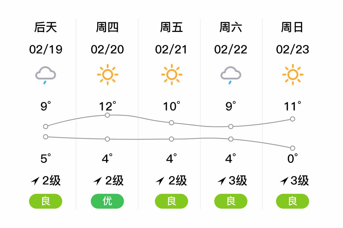 麻城市天气预报：气候特征与精准预测指南-第1张图片-123天气