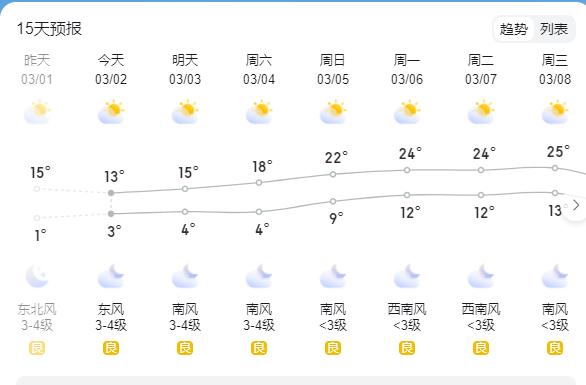 麻城市天气预报：气候特征与精准预测指南-第2张图片-123天气