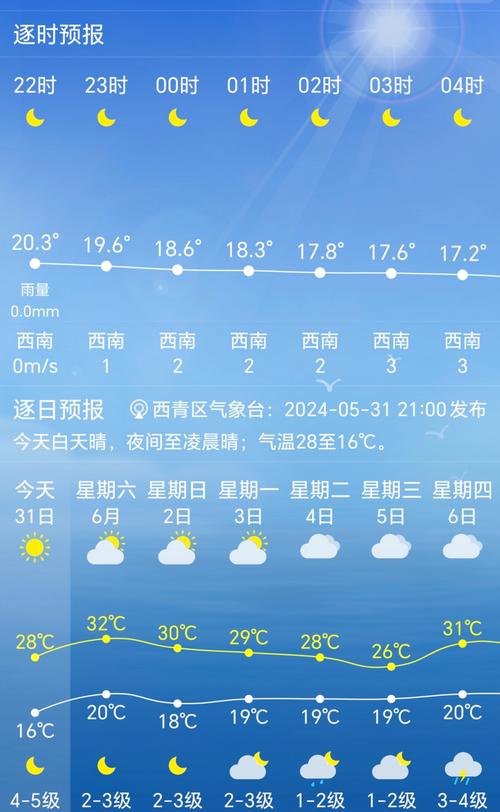 天津天气预报今日实况与未来趋势分析-第1张图片-123天气 天津天气预报今日实况与未来趋势分析-第1张图片-123天气
