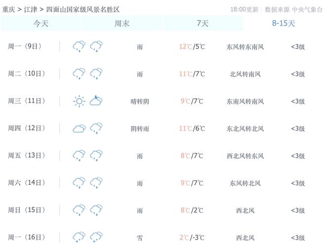 佛坪天气预报,气候特征与出行指南-精准气象服务解析-第1张图片-123天气 佛坪天气预报,气候特征与出行指南-精准气象服务解析-第1张图片-123天气