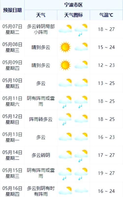 宁波奉化天气预报,气候特征分析-生活出行指南-第1张图片-123天气 宁波奉化天气预报,气候特征分析-生活出行指南-第1张图片-123天气