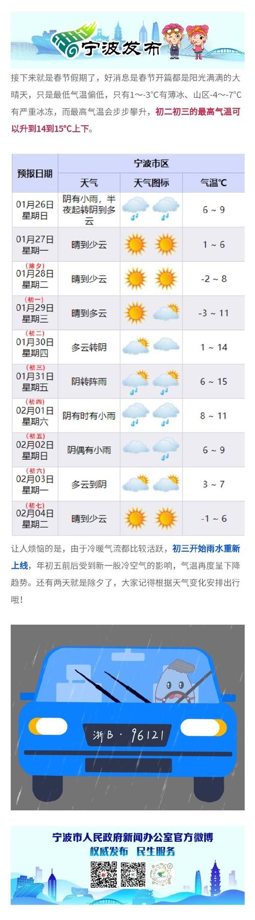 宁波奉化天气预报,气候特征分析-生活出行指南-第2张图片-123天气 宁波奉化天气预报,气候特征分析-生活出行指南-第2张图片-123天气