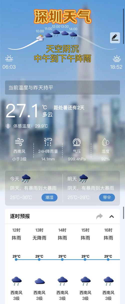 深圳罗湖天气预报:精准气象数据与生活指南-第1张图片-123天气 深圳罗湖天气预报:精准气象数据与生活指南-第1张图片-123天气