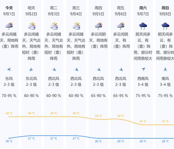 深圳罗湖天气预报:精准气象数据与生活指南-第2张图片-123天气 深圳罗湖天气预报:精准气象数据与生活指南-第2张图片-123天气